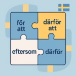 A modern, minimalist illustration showing Swedish grammar concepts. Four puzzle pieces, each labeled: 'för att', 'därför att', 'eftersom', 'därför'.