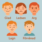 Educational illustration showing Swedish words for emotions and human feelings.